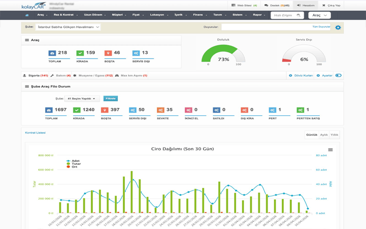 kolayCAR V3 Dashboard